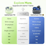 realme Earbuds T110 (Country Green)